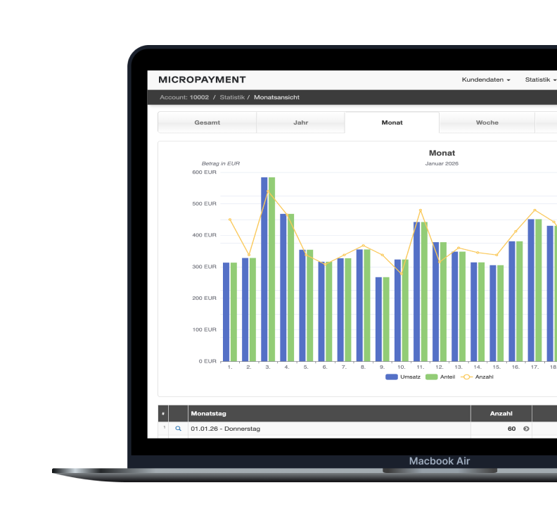 micropayment-dashboard-stats